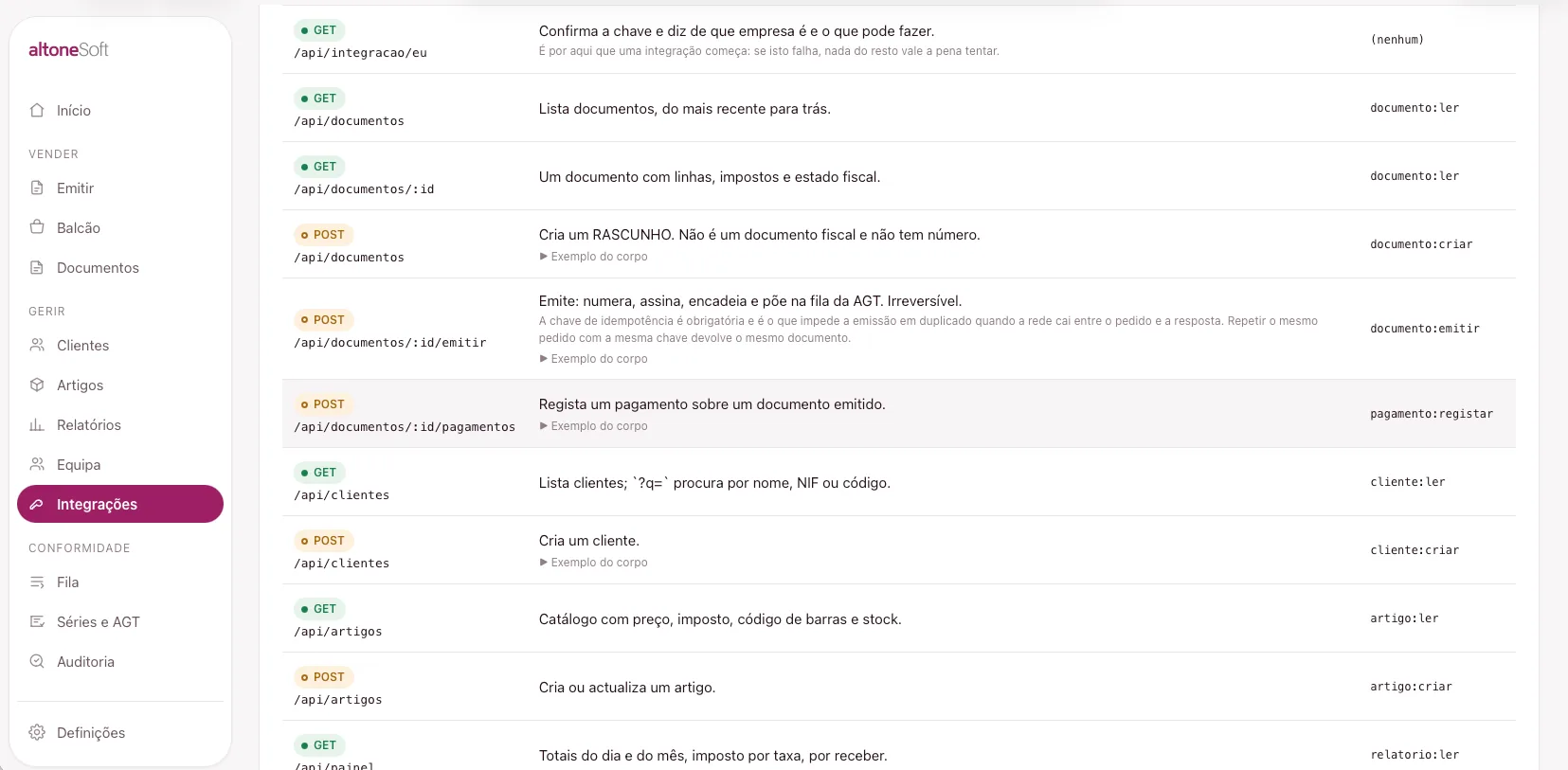 A página de integrações do altoneSoft, com a lista de endereços da API, o que cada um faz e a permissão que exige.