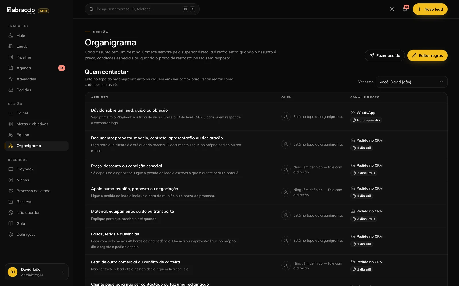 O organigrama, com as regras de contacto entre funções.