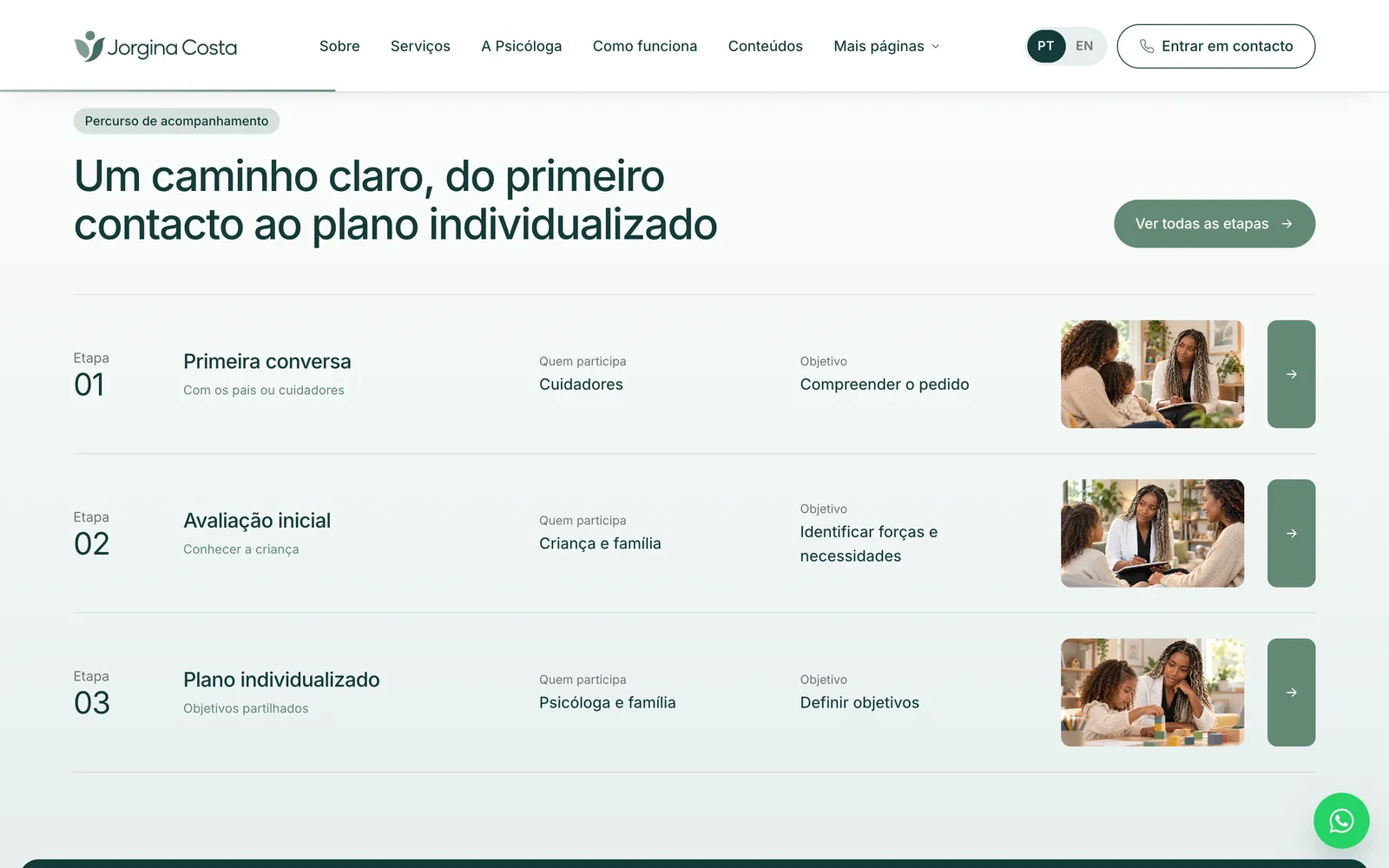 A secção do percurso de acompanhamento, com as etapas do primeiro contacto ao plano individualizado.